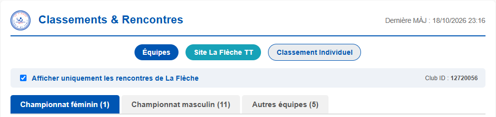 Consultation des résultats par équipe