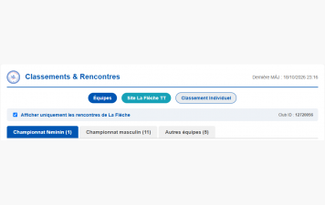 Consultation des résultats par équipe