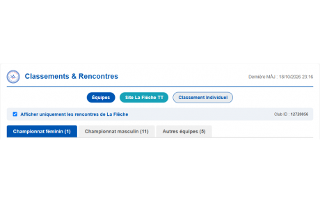 Consultation des résultats par équipe